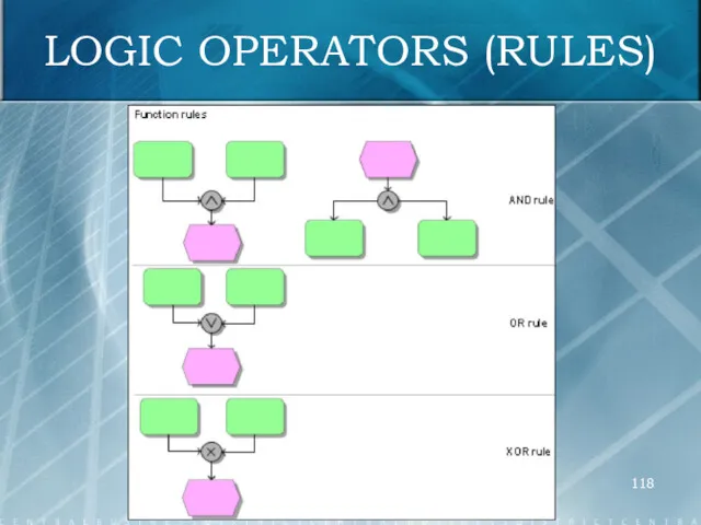 LOGIC OPERATORS (RULES)