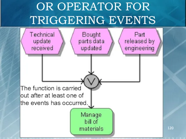 OR OPERATOR FOR TRIGGERING EVENTS The function is carried out