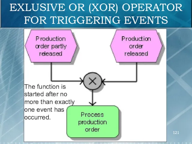 EXLUSIVE OR (XOR) OPERATOR FOR TRIGGERING EVENTS The function is