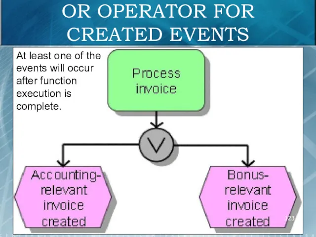 OR OPERATOR FOR CREATED EVENTS At least one of the
