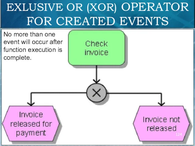 EXLUSIVE OR (XOR) OPERATOR FOR CREATED EVENTS No more than