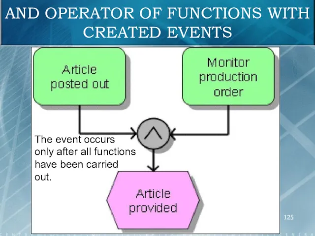 AND OPERATOR OF FUNCTIONS WITH CREATED EVENTS The event occurs