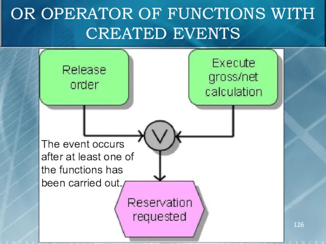 OR OPERATOR OF FUNCTIONS WITH CREATED EVENTS The event occurs