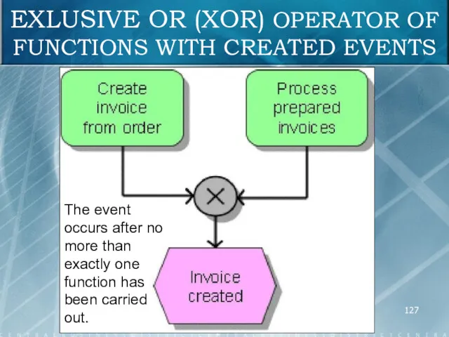EXLUSIVE OR (XOR) OPERATOR OF FUNCTIONS WITH CREATED EVENTS The