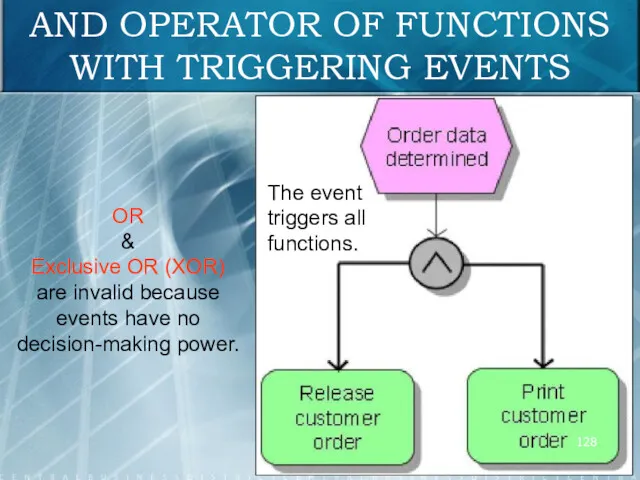 AND OPERATOR OF FUNCTIONS WITH TRIGGERING EVENTS The event triggers