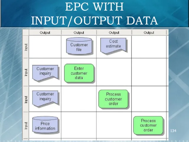 EPC WITH INPUT/OUTPUT DATA