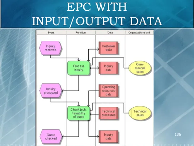 EPC WITH INPUT/OUTPUT DATA