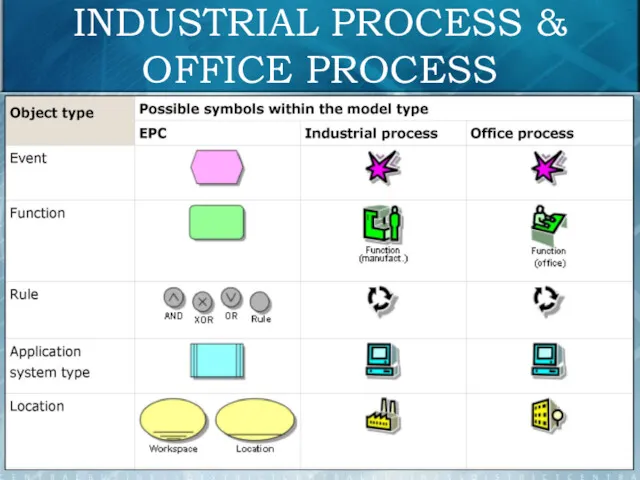 INDUSTRIAL PROCESS & OFFICE PROCESS