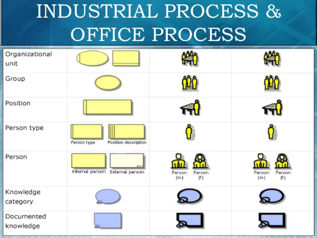 INDUSTRIAL PROCESS & OFFICE PROCESS