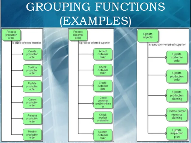 GROUPING FUNCTIONS (EXAMPLES)