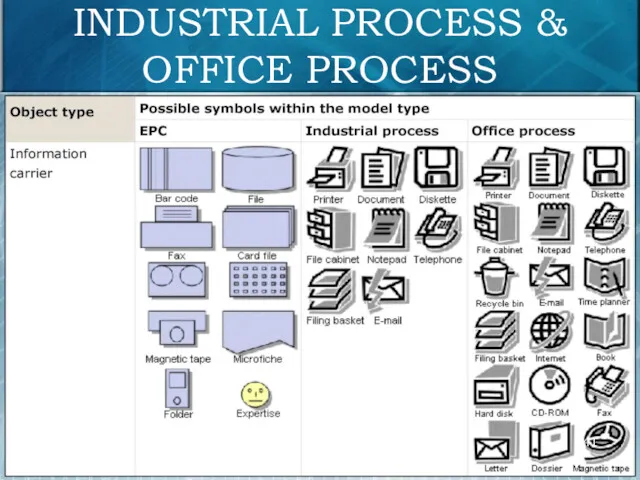 INDUSTRIAL PROCESS & OFFICE PROCESS