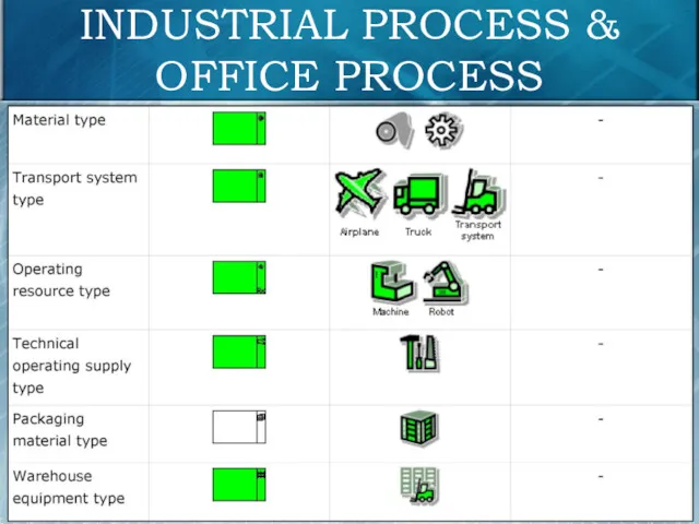 INDUSTRIAL PROCESS & OFFICE PROCESS