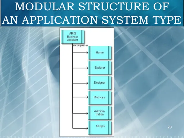 MODULAR STRUCTURE OF AN APPLICATION SYSTEM TYPE