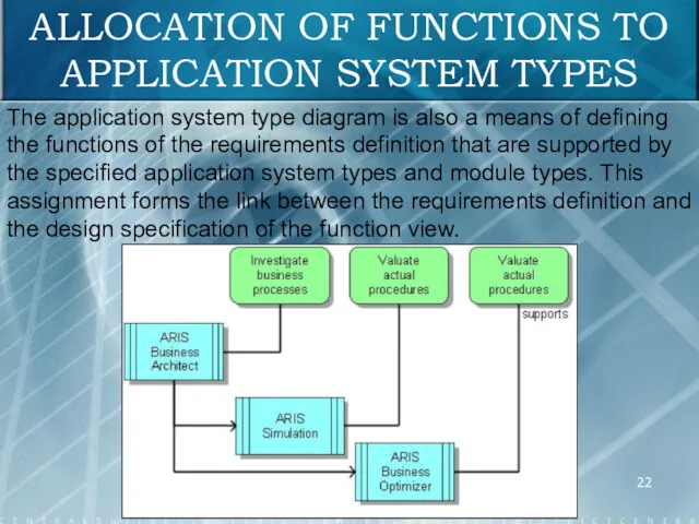 ALLOCATION OF FUNCTIONS TO APPLICATION SYSTEM TYPES The application system