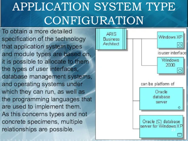 APPLICATION SYSTEM TYPE CONFIGURATION To obtain a more detailed specification