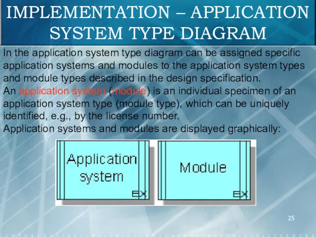 IMPLEMENTATION – APPLICATION SYSTEM TYPE DIAGRAM In the application system