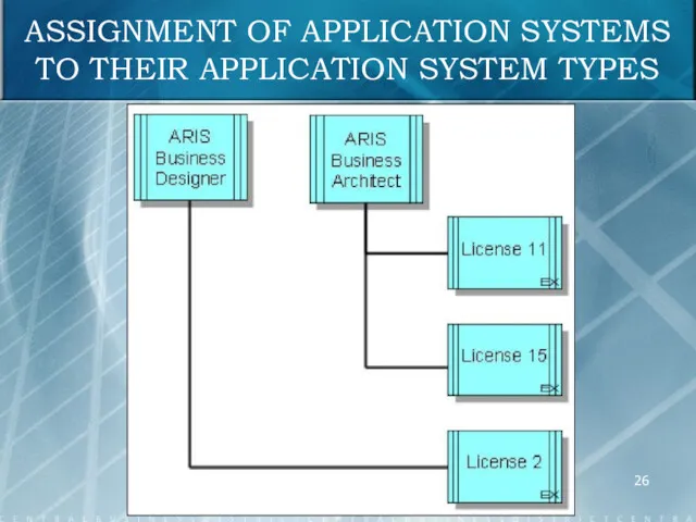 ASSIGNMENT OF APPLICATION SYSTEMS TO THEIR APPLICATION SYSTEM TYPES