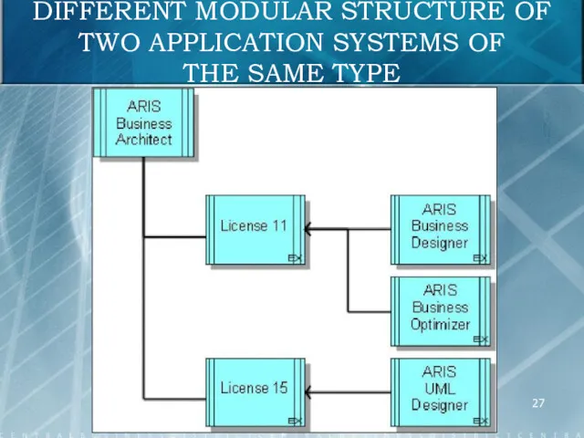 DIFFERENT MODULAR STRUCTURE OF TWO APPLICATION SYSTEMS OF THE SAME TYPE