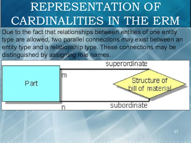 REPRESENTATION OF CARDINALITIES IN THE ERM Due to the fact