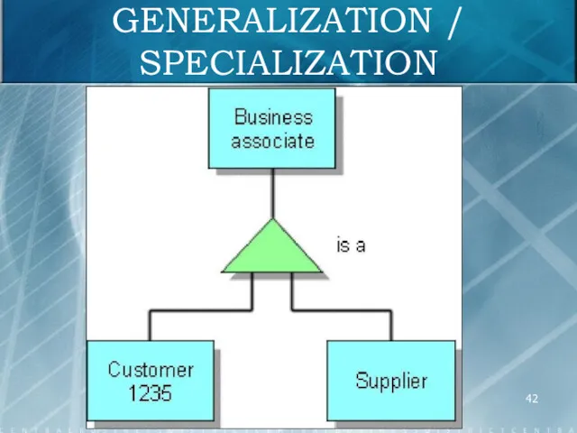 GENERALIZATION / SPECIALIZATION