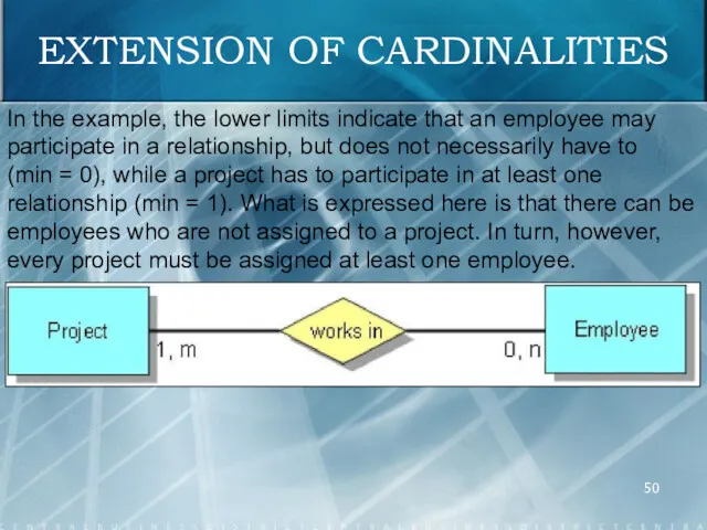 EXTENSION OF CARDINALITIES In the example, the lower limits indicate