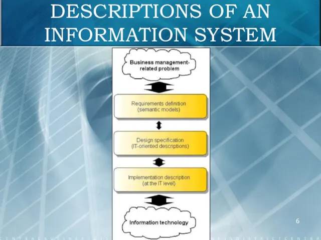 DESCRIPTIONS OF AN INFORMATION SYSTEM