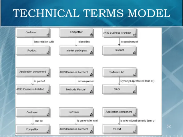 TECHNICAL TERMS MODEL