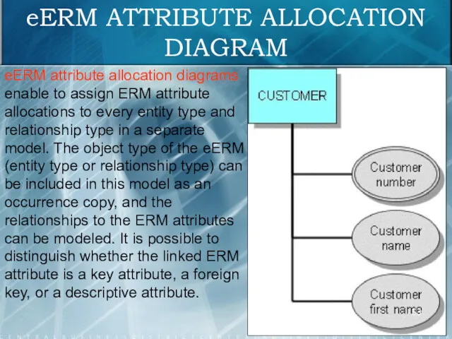 eERM ATTRIBUTE ALLOCATION DIAGRAM eERM attribute allocation diagrams enable to
