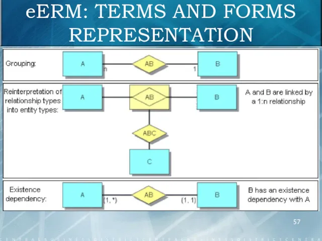 eERM: TERMS AND FORMS REPRESENTATION