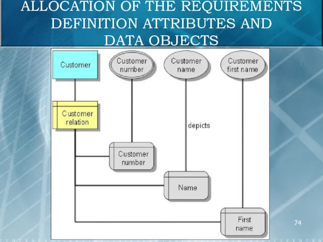 ALLOCATION OF THE REQUIREMENTS DEFINITION ATTRIBUTES AND DATA OBJECTS