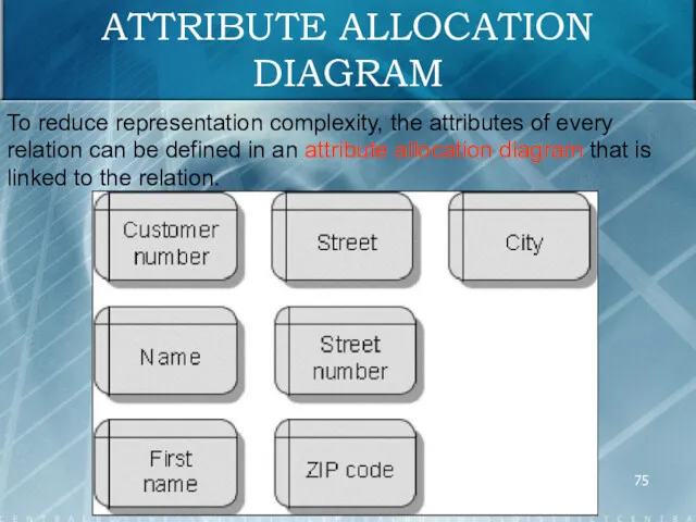 ATTRIBUTE ALLOCATION DIAGRAM To reduce representation complexity, the attributes of