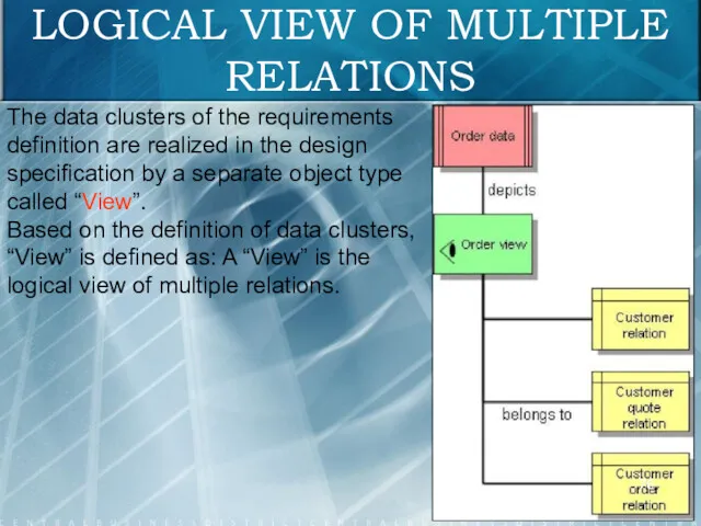 LOGICAL VIEW OF MULTIPLE RELATIONS The data clusters of the