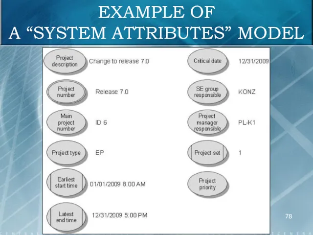 EXAMPLE OF A “SYSTEM ATTRIBUTES” MODEL
