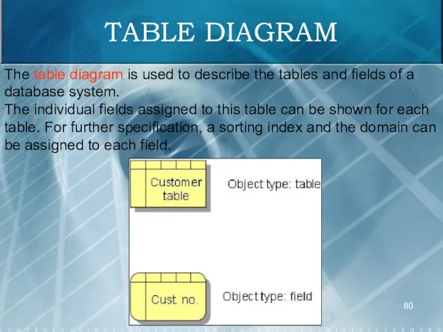 TABLE DIAGRAM The table diagram is used to describe the