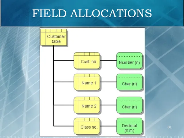 FIELD ALLOCATIONS