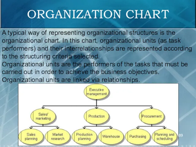 A typical way of representing organizational structures is the organizational