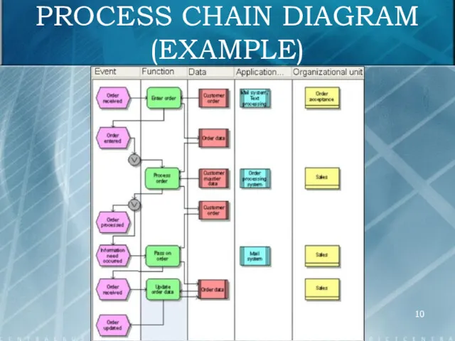 PROCESS CHAIN DIAGRAM (EXAMPLE)