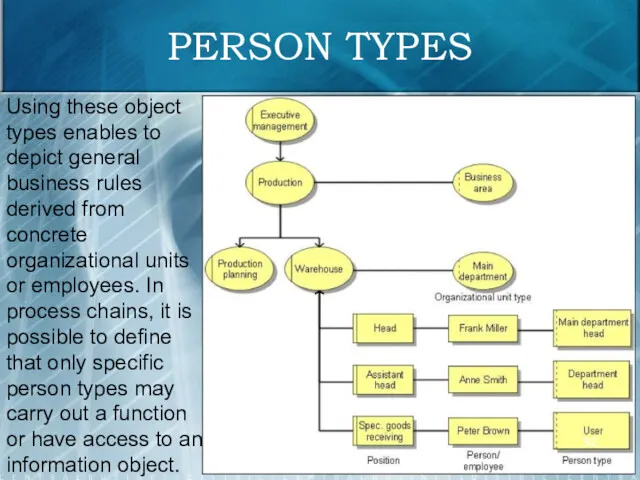 PERSON TYPES Using these object types enables to depict general