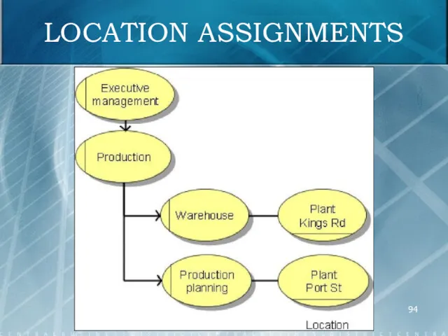 LOCATION ASSIGNMENTS