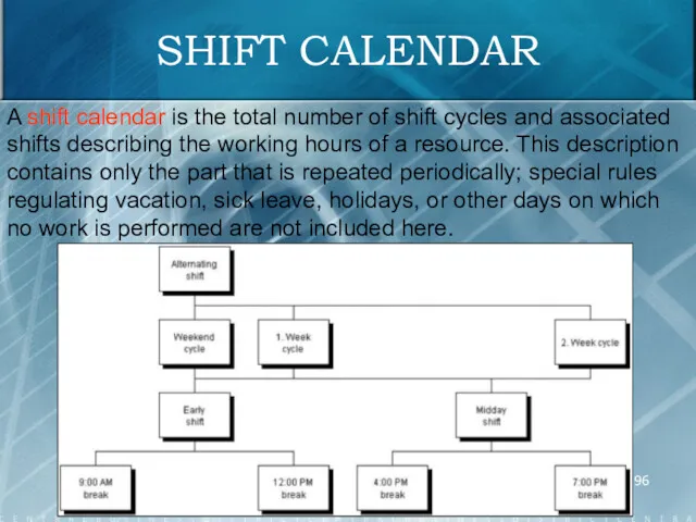SHIFT CALENDAR A shift calendar is the total number of