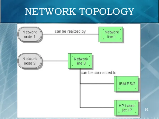 NETWORK TOPOLOGY