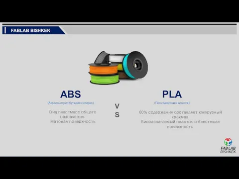 ABS (Акрилонитрил-бутадиен-стирол) Вид пластмасс общего назначения. Матовая поверхность PLA (Поли