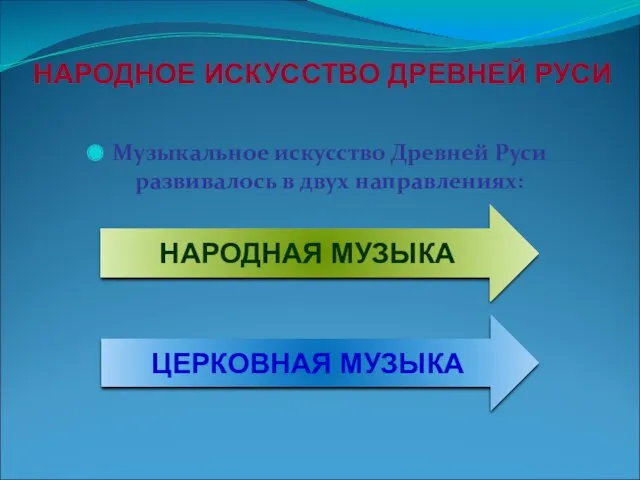 Музыкальное искусство Древней Руси развивалось в двух направлениях: НАРОДНАЯ МУЗЫКА ЦЕРКОВНАЯ МУЗЫКА НАРОДНОЕ ИСКУССТВО ДРЕВНЕЙ РУСИ