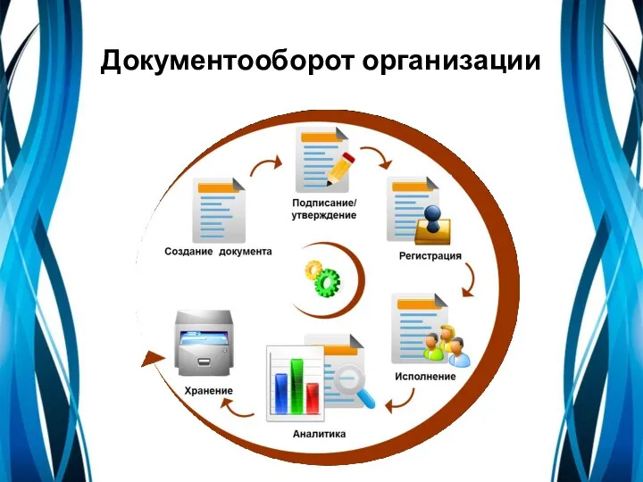 Документооборот организации