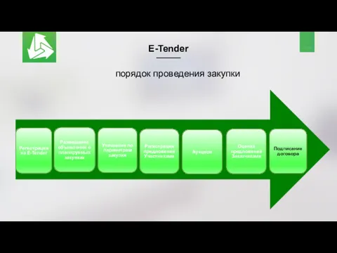 E-Tender порядок проведения закупки