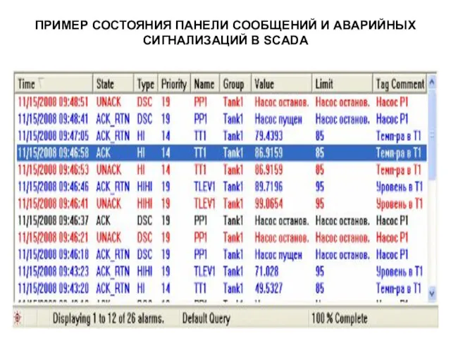 ПРИМЕР СОСТОЯНИЯ ПАНЕЛИ СООБЩЕНИЙ И АВАРИЙНЫХ СИГНАЛИЗАЦИЙ В SCADA