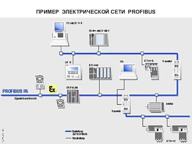 ПРИМЕР ЭЛЕКТРИЧЕСКОЙ СЕТИ PROFIBUS