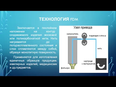 ТЕХНОЛОГИЯ FDM Заключается в послойном наложении на контур создаваемого изделия