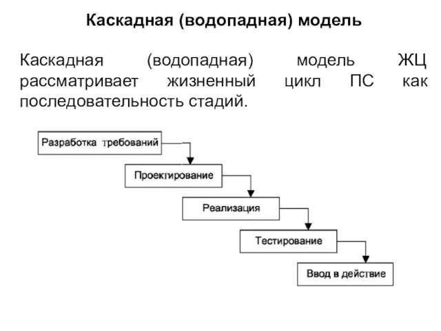 Каскадная (водопадная) модель Каскадная (водопадная) модель ЖЦ рассматривает жизненный цикл ПС как последовательность стадий.