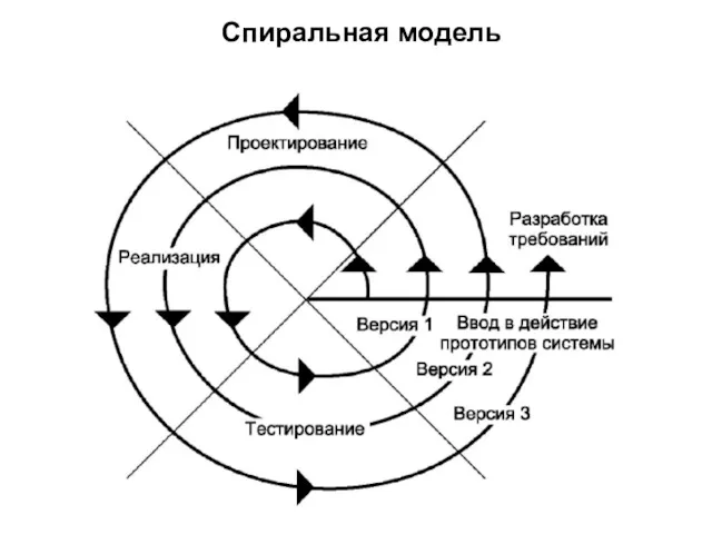 Спиральная модель